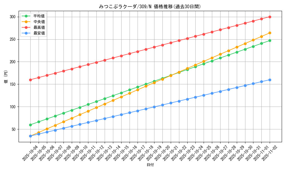 card_11813_series_28980_rarity_1_graph