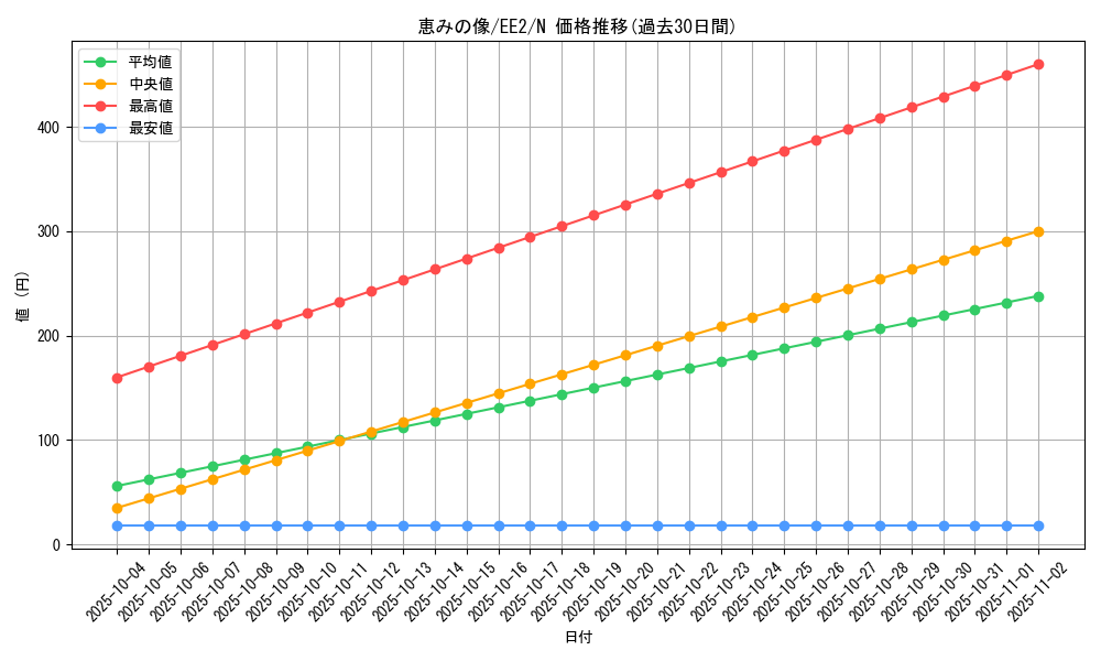 card_11815_series_28978_rarity_1_graph