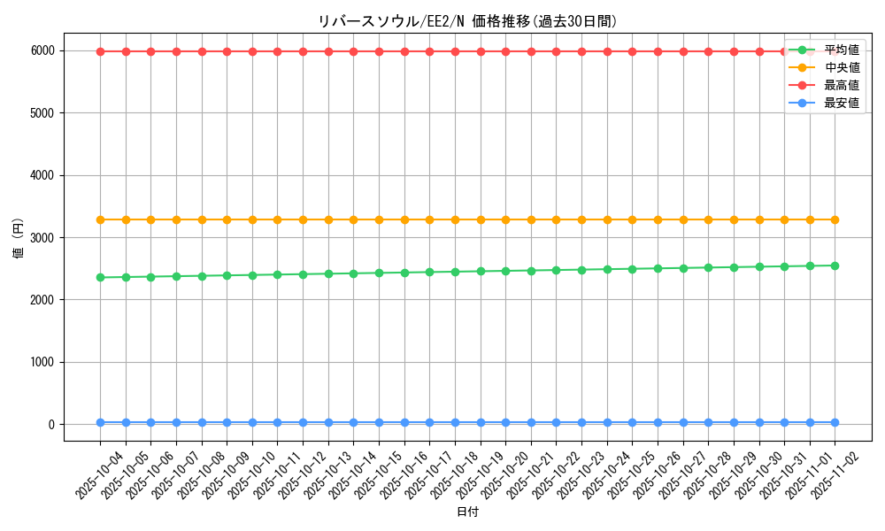 card_11818_series_28978_rarity_1_graph