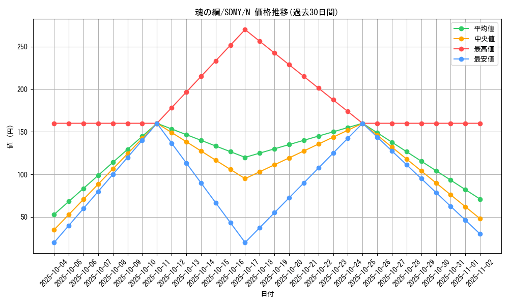 card_11823_series_13324_rarity_1_graph