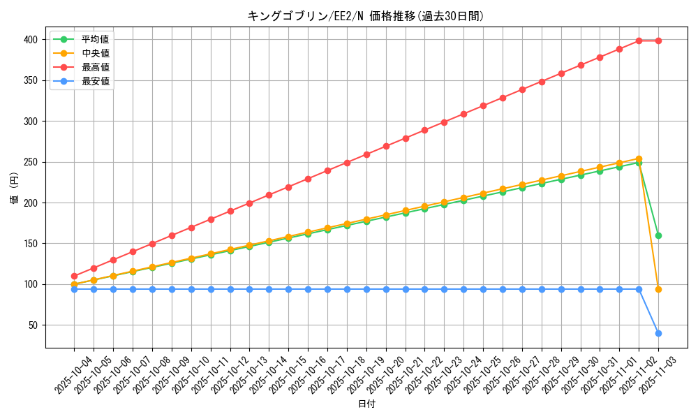 card_11836_series_28978_rarity_1_graph