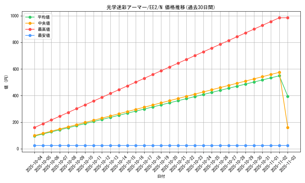 card_11840_series_28978_rarity_1_graph