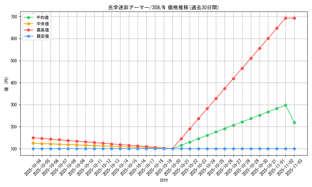 card_11840_series_29196_rarity_1_graph