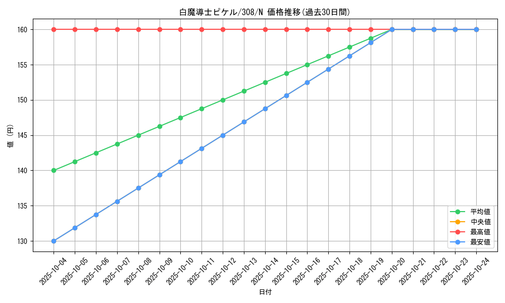 card_11845_series_29196_rarity_1_graph