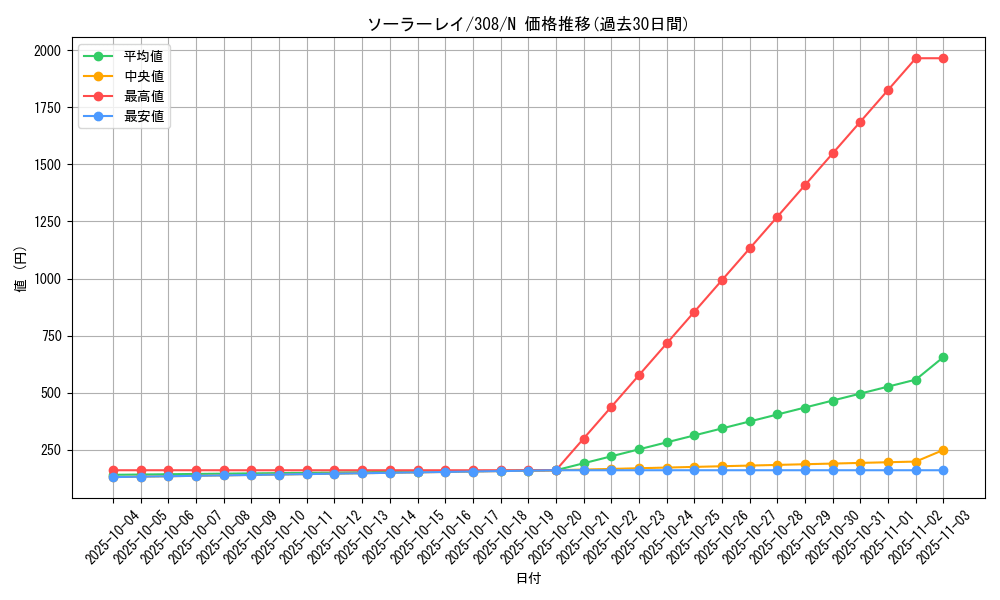 card_11852_series_29196_rarity_1_graph