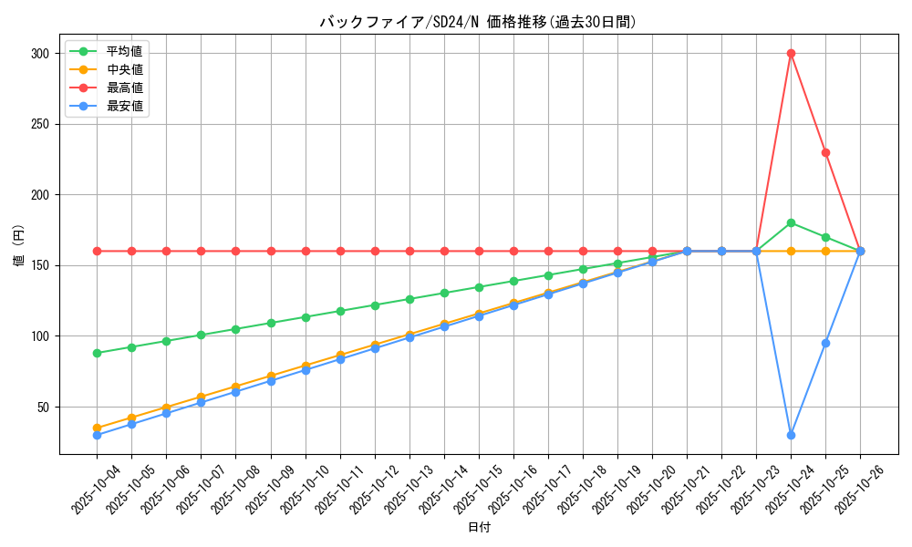 card_11867_series_18152_rarity_1_graph