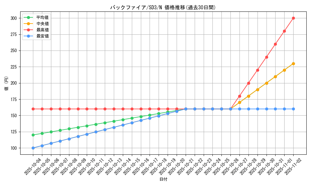 card_11867_series_28032_rarity_1_graph