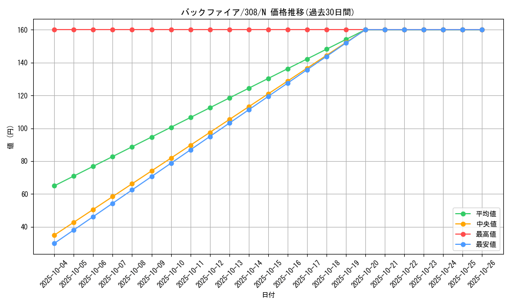 card_11867_series_29196_rarity_1_graph