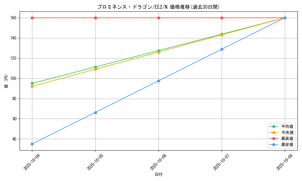 card_11872_series_28978_rarity_1_graph