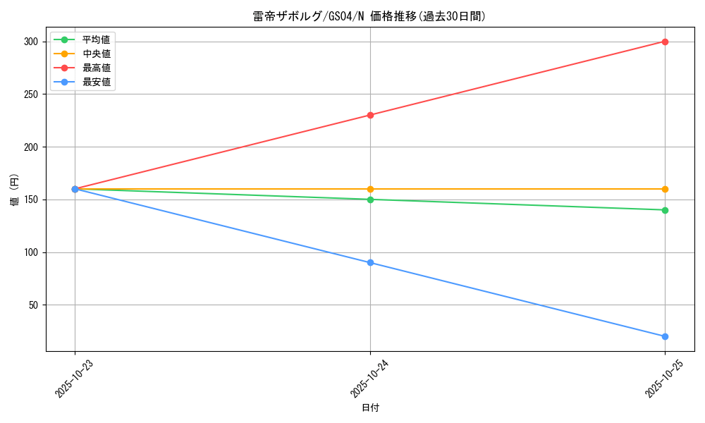 card_11880_series_19080_rarity_1_graph
