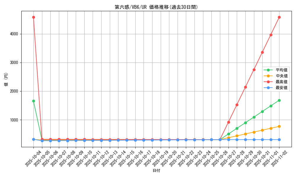 card_11883_series_29399_rarity_7_graph