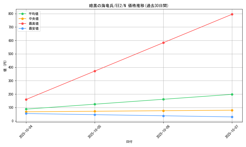 card_11890_series_28978_rarity_1_graph