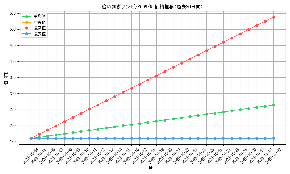 card_11897_series_29450_rarity_1_graph
