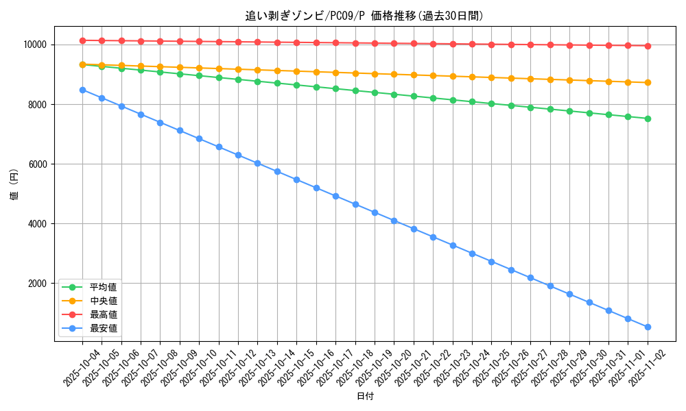card_11897_series_29450_rarity_2_graph