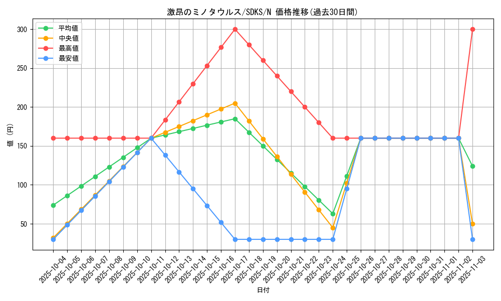 card_11905_series_13323_rarity_1_graph