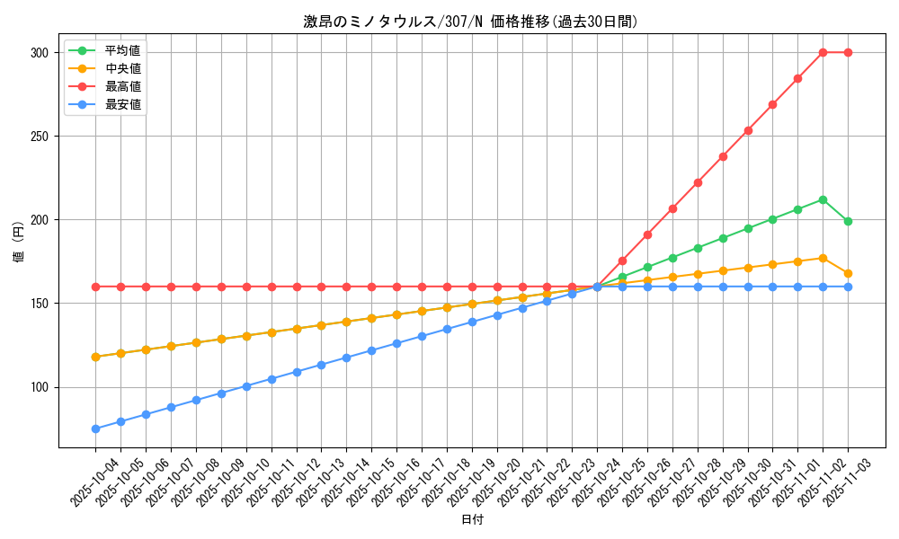 card_11905_series_29425_rarity_1_graph