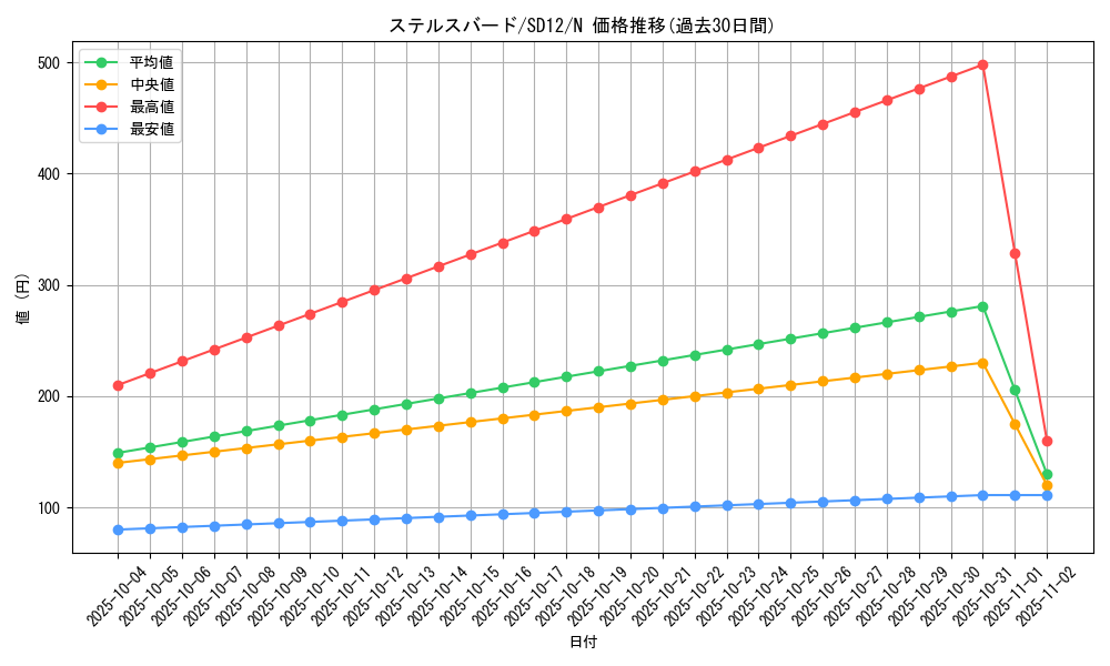 card_11916_series_25441_rarity_1_graph