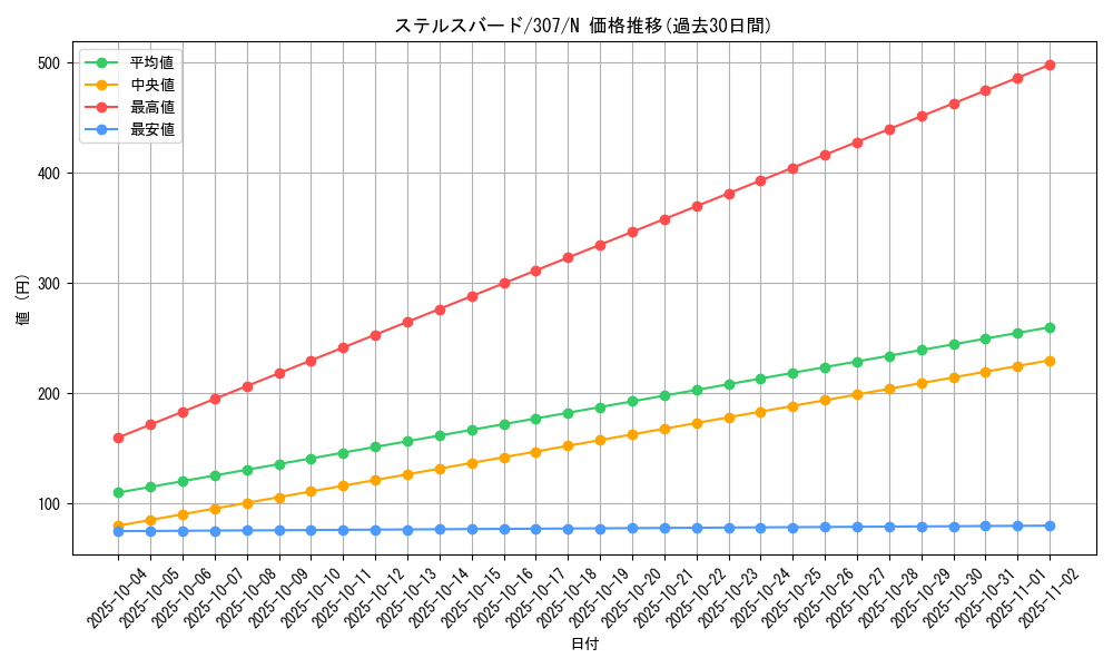 card_11916_series_29425_rarity_1_graph
