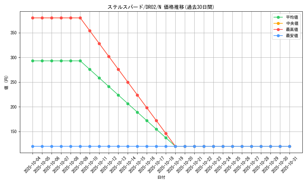 card_11916_series_9221_rarity_1_graph