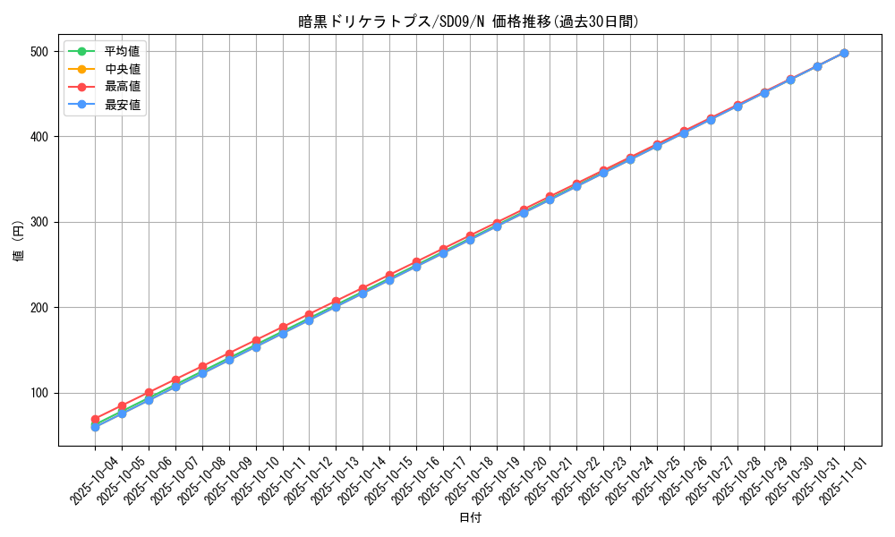 card_11921_series_26265_rarity_1_graph