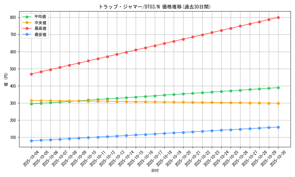 card_11924_series_23308_rarity_1_graph