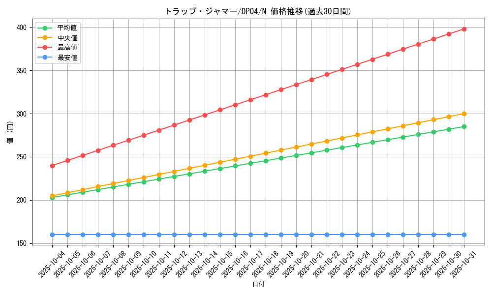 card_11924_series_25984_rarity_1_graph