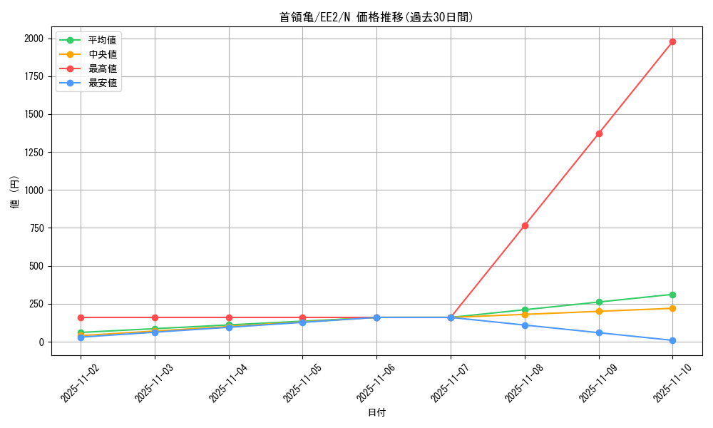 card_11926_series_28978_rarity_1_graph