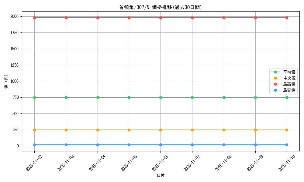 card_11926_series_29425_rarity_1_graph
