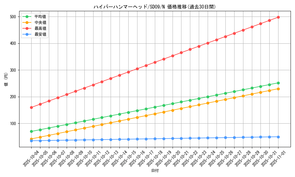 card_11928_series_26265_rarity_1_graph