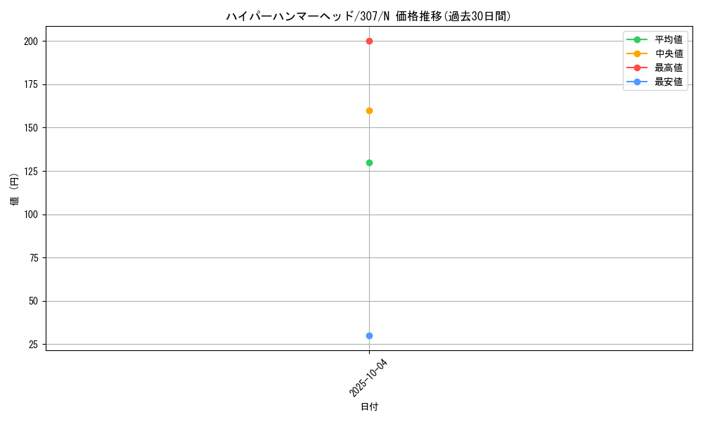 card_11928_series_29425_rarity_1_graph