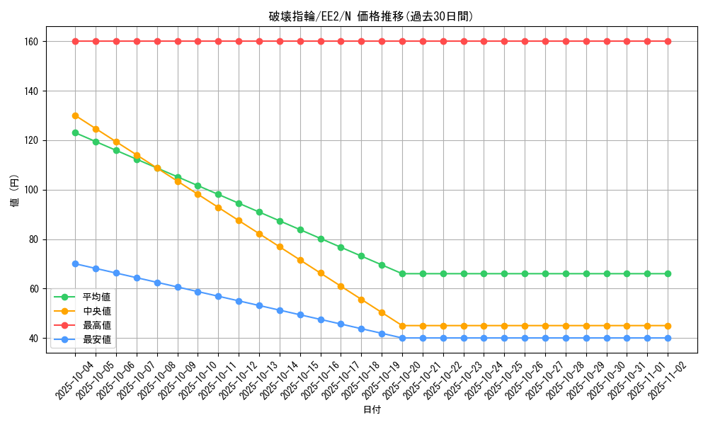 card_11929_series_28978_rarity_1_graph