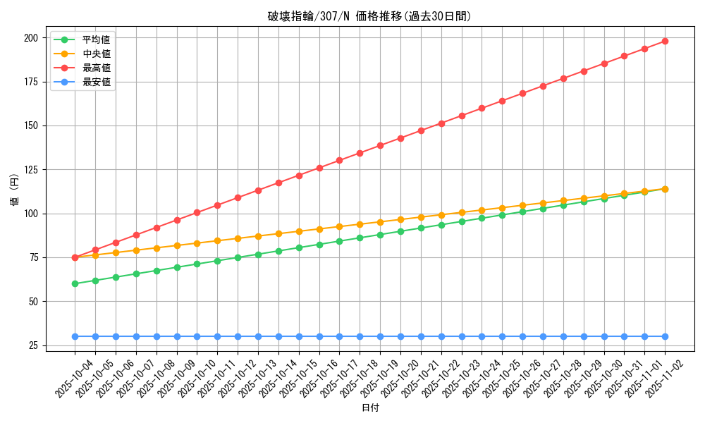 card_11929_series_29425_rarity_1_graph