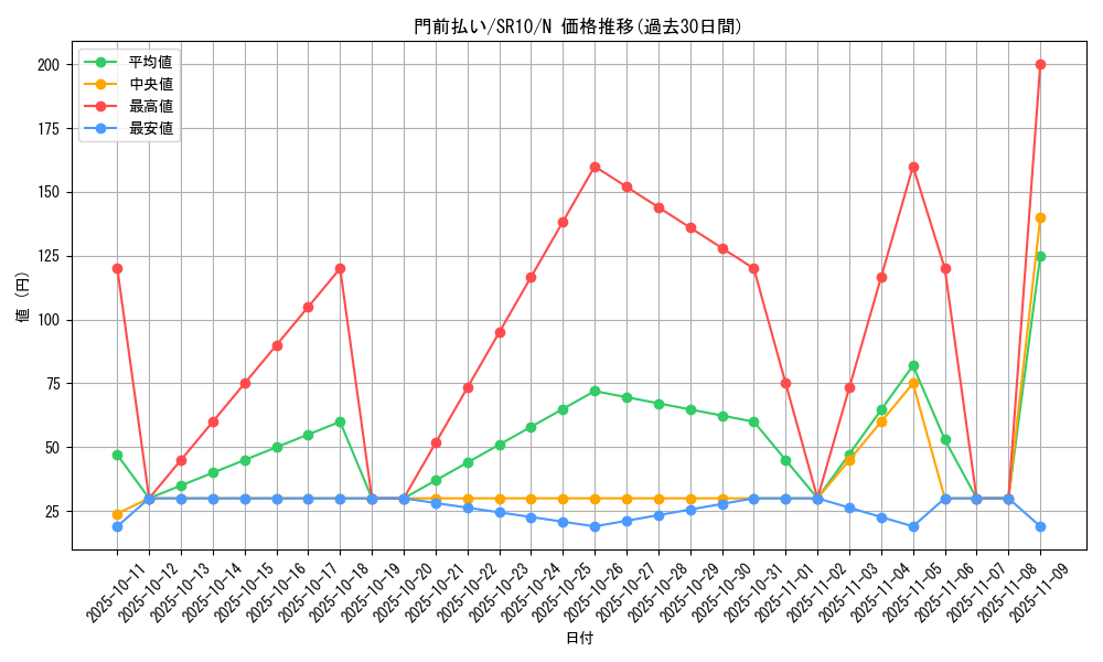 card_11940_series_7528_rarity_1_graph