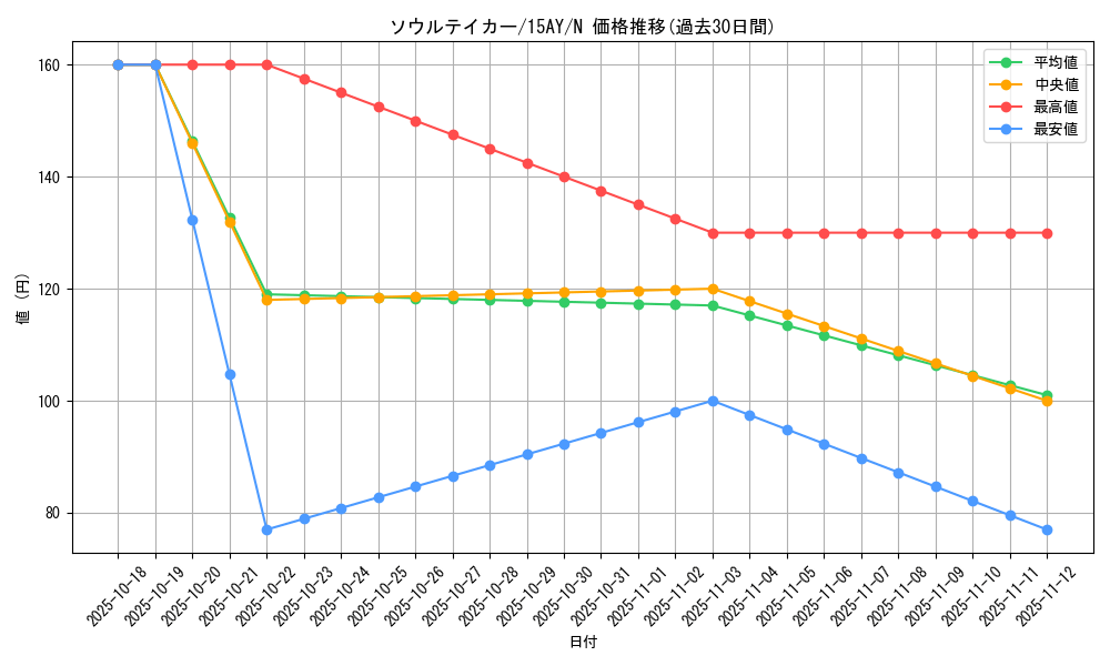 card_11946_series_16386_rarity_1_graph