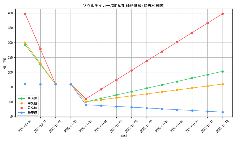 card_11946_series_23844_rarity_1_graph