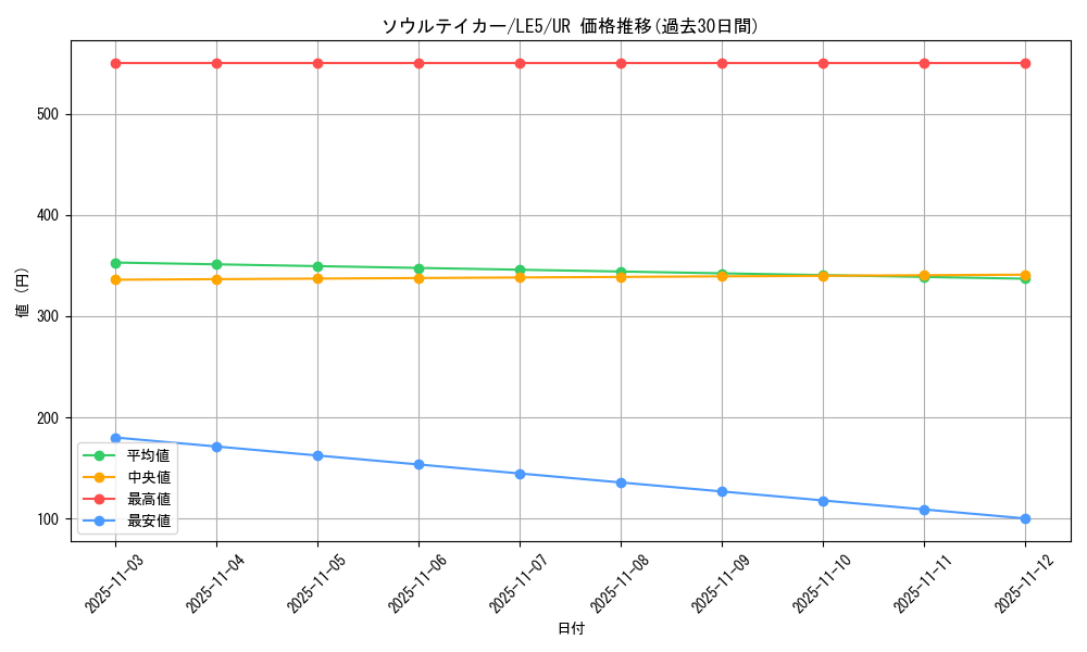 card_11946_series_29679_rarity_7_graph