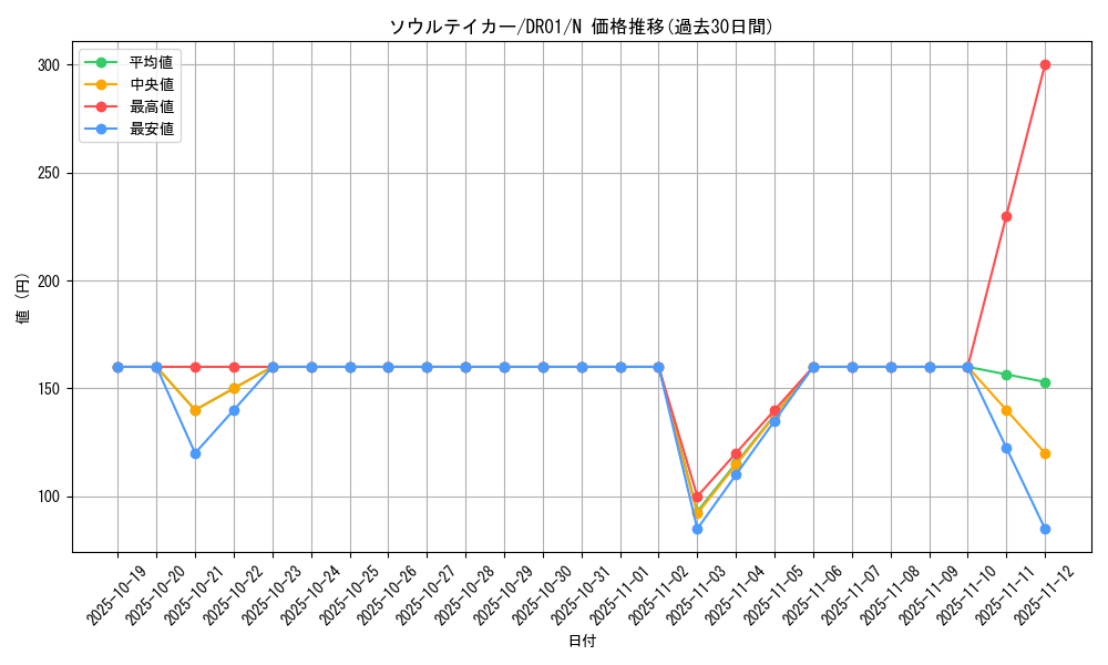 card_11946_series_9094_rarity_1_graph
