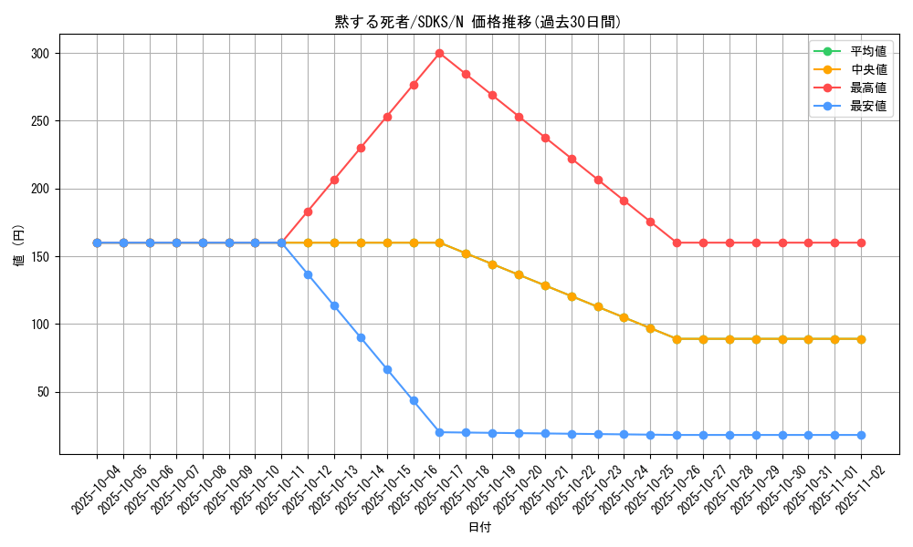 card_11949_series_13323_rarity_1_graph