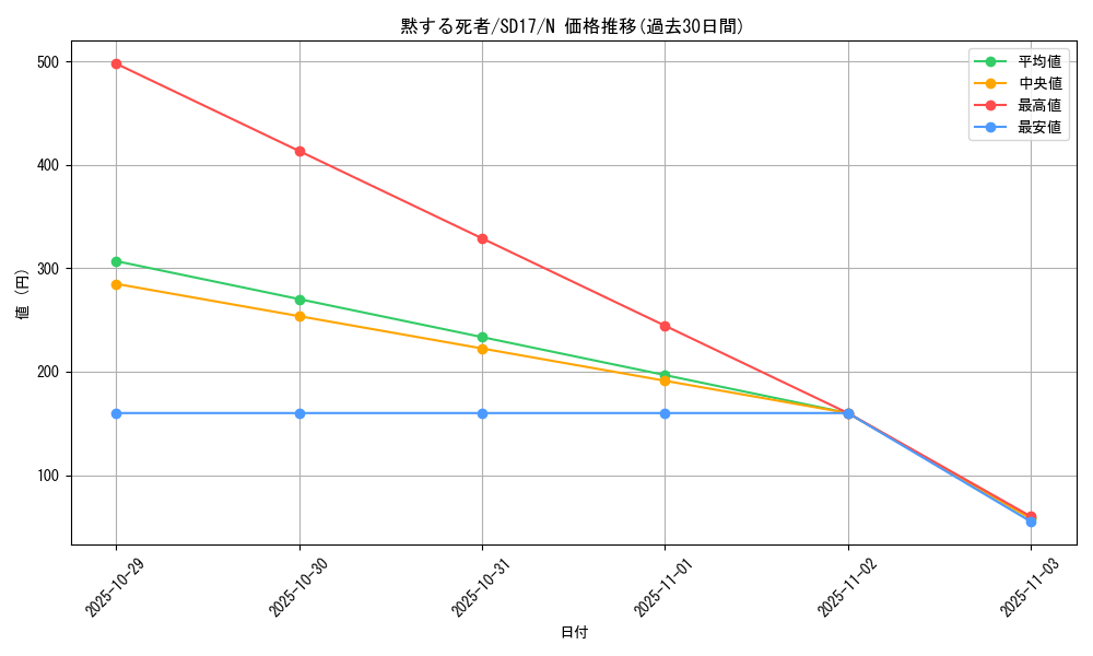 card_11949_series_22344_rarity_1_graph