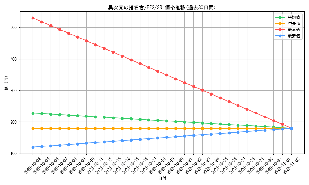 card_11951_series_28978_rarity_3_graph