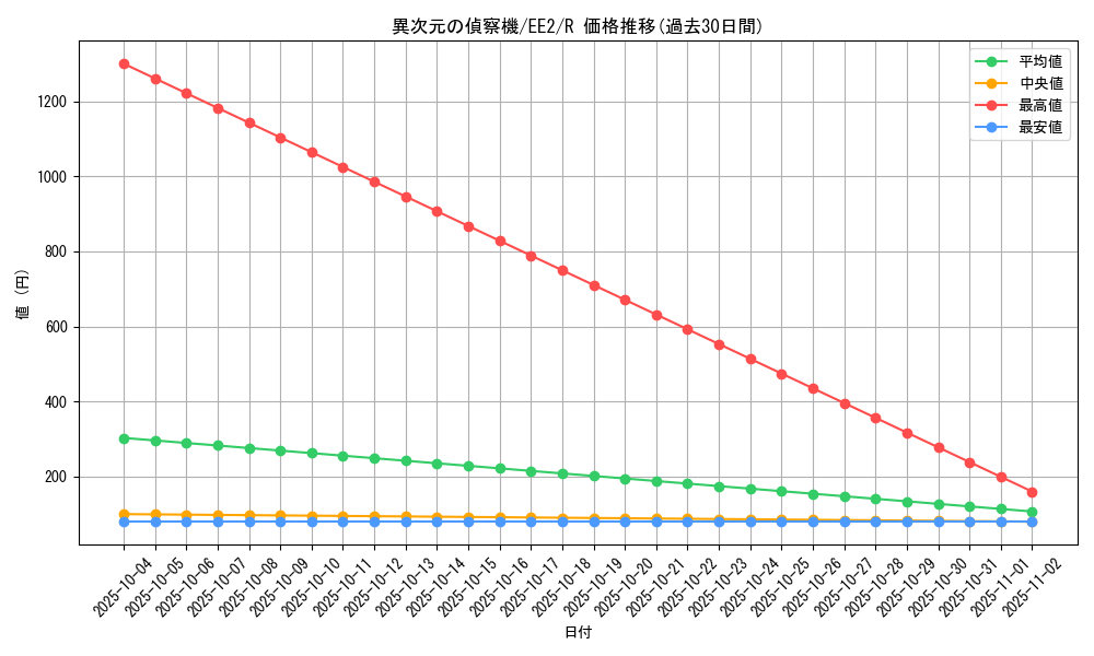 card_11952_series_28978_rarity_62_graph