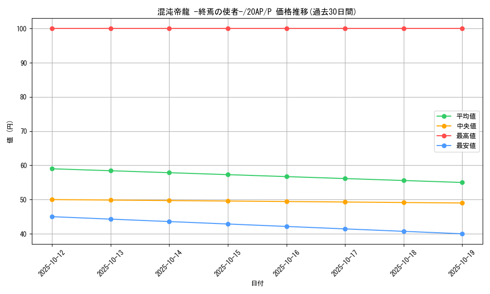 card_11962_series_12519_rarity_2_graph