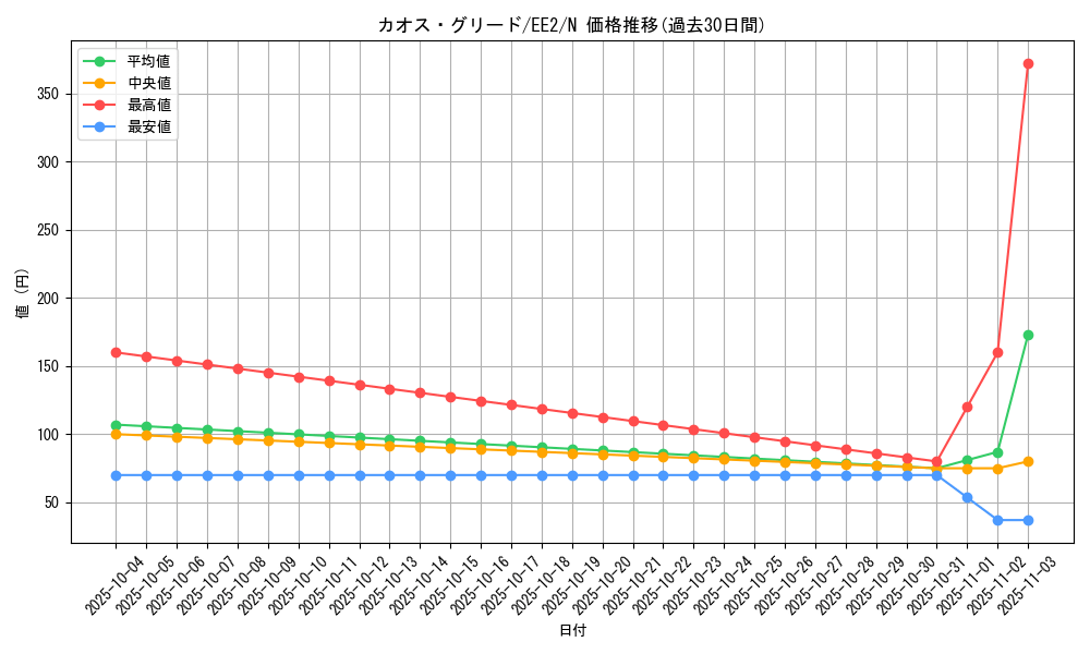 card_11963_series_28978_rarity_1_graph
