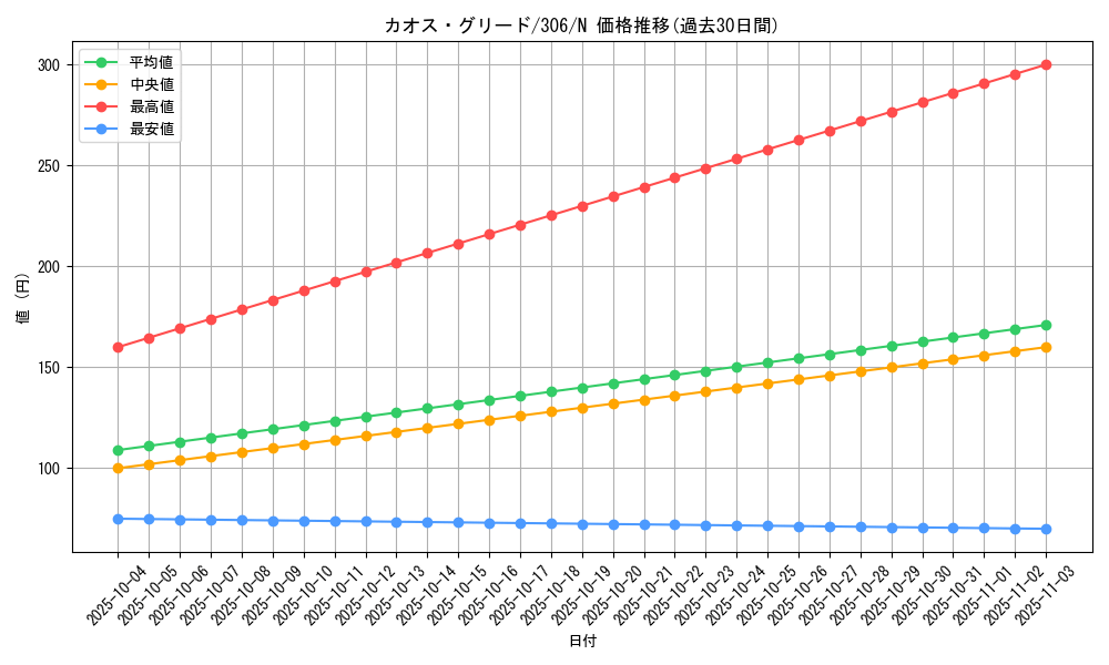 card_11963_series_29699_rarity_1_graph
