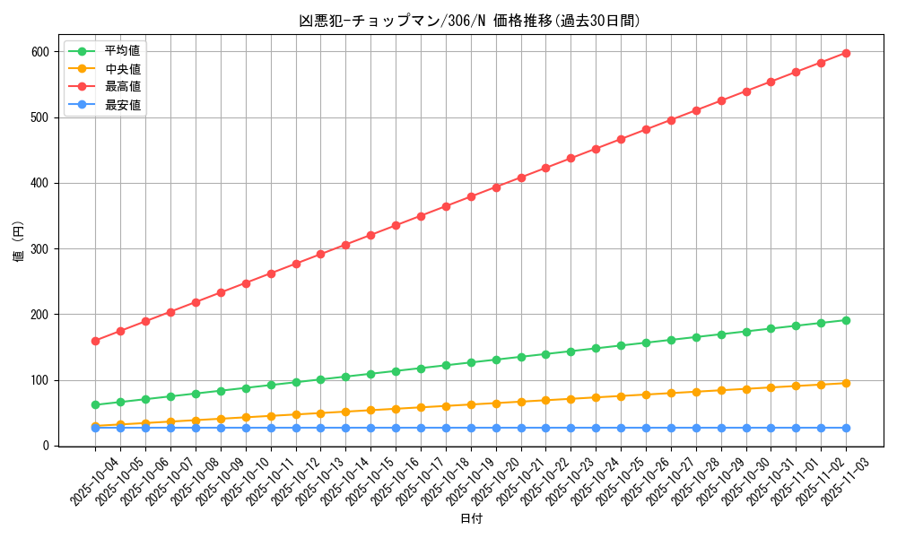 card_11969_series_29699_rarity_1_graph