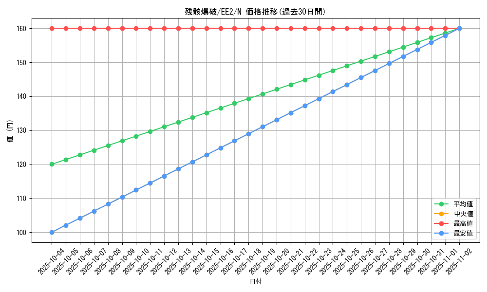 card_11977_series_28978_rarity_1_graph