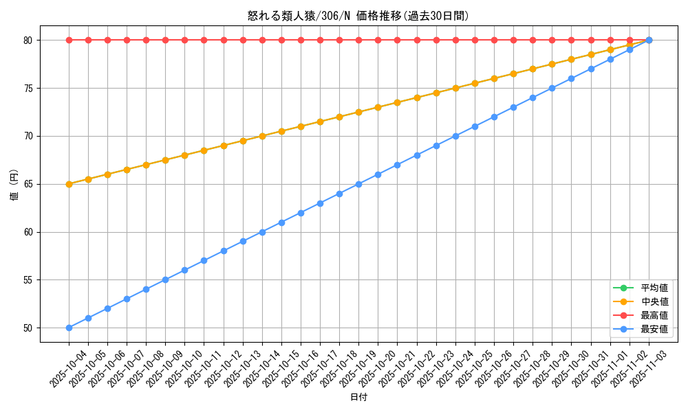 card_11992_series_29699_rarity_1_graph