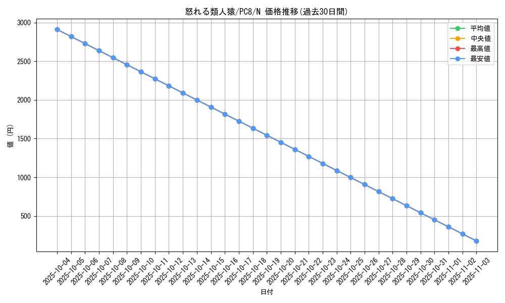 card_11992_series_29846_rarity_1_graph