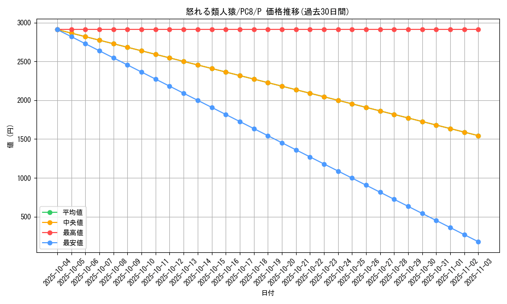 card_11992_series_29846_rarity_2_graph