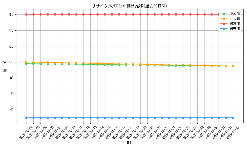 card_12001_series_28978_rarity_1_graph